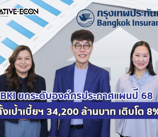 กรุงเทพประกันภัย ประกาศแผนปี 2568 ตั้งเป้าเบี้ยฯ 34,200 ล้านบาท ยกระดับองค์กรสู่ความเป็นเลิศที่โดดเด่นและแตกต่างในทุกมิติ