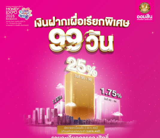 ออมสิน ยกทัพโปรเด็ดเงินฝาก 99 วัน ดอกเบี้ยเฉลี่ย 2.55% ร่วมงาน Money Expo กรุงเทพ 15 – 18 พ.ค. นี้พร้อมกับโค้งสุดท้ายสลากออมสิน “ออมร้อย ชิงร้อยล้าน” และสินเชื่อเคหะรีไฟแนนซ์ ดอกเบี้ยคงที่ปีแรก 1.45% ต่อปี