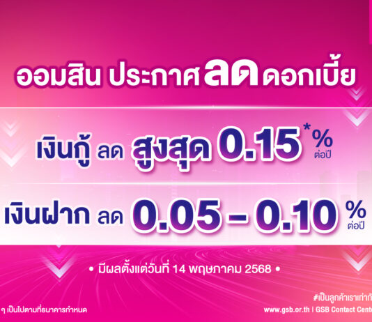 ออมสิน ประกาศลดดอกเบี้ยเงินกู้สูงสุด 0.15% ต่อปี ส่วนเงินฝากปรับลงเล็กน้อย 0.05 – 0.10% มีผล 14 พ.ค. นี้