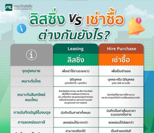 ลีสซิ่ง (Leasing) กับ เช่าซื้อ (Hire Purchase) ต่างกันยังไง?