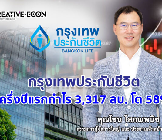 กรุงเทพประกันชีวิต เปิดผลดำเนินงานครึ่งแรกปี 68กำไรสุทธิ 3,317 ล้านบาท เติบโต 58%