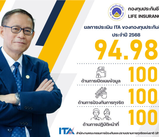 กองทุนประกันชีวิตได้คะแนนประเมินคุณธรรมและความโปร่งใสในการดำเนินงานของหน่วยงานภาครัฐ ประจำปีงบประมาณ 2568 94.98 คะแนน