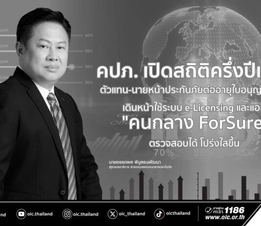 คปภ. เปิดสถิติครึ่งปีแรก ตัวแทน-นายหน้าประกันภัยต่ออายุใบอนุญาตเพิ่ม