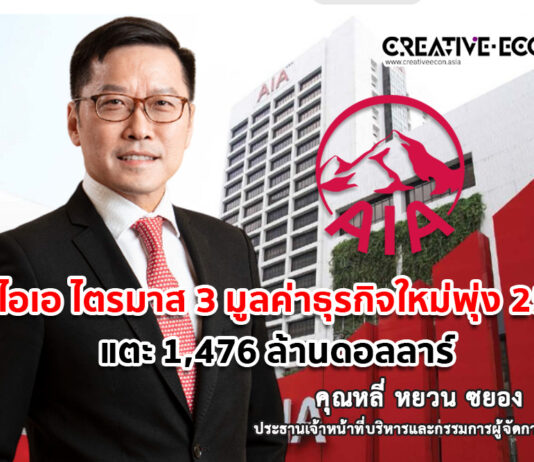 กลุ่มบริษัทเอไอเอ แถลงผลประกอบการประจำไตรมาสที่ 3 มูลค่าธุรกิจใหม่พุ่ง 25% แตะ 1,476 ล้านเหรียญสหรัฐ