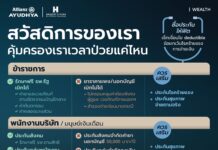อลิอันซ์ อยุธยา ชวนคนไทยเช็กลิสต์ ประกันที่เหมาะกับแต่ละอาชีพ ในยุคที่แค่สวัสดิการอาจไม่พอ พร้อมรับมือทุกความไม่แน่นอน