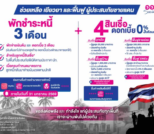 ออมสิน จัดเต็มชุดมาตรการช่วยลูกหนี้ในพื้นที่ชายแดน พักหนี้ 3 เดือน – ดอกเบี้ยยกให้ สินเชื่อพิเศษ ดอกเบี้ย 0% ใน 3 เดือนแรก พร้อมจัดงบช่วยเหลือเฉพาะหน้าและงบเยียวยาครอบครัวผู้เสียชีวิต