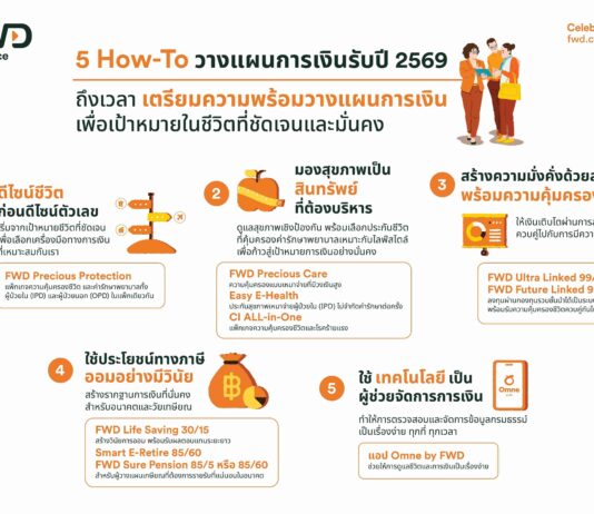 FWD ประกันชีวิต เปิด 5 How-To วางแผนการเงินรับปี 2569 เพื่อทำเป้าหมายให้สำเร็จ