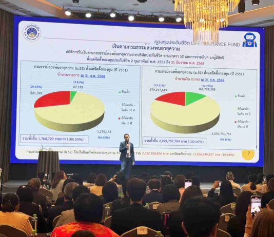 กองทุนประกันชีวิตเข้าร่วมออกบูธประชาสัมพันธ์ในงานสัมมนาวิชาการ THAIFA BOOSTER CLUB EP.9