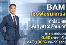 BAM โชว์ฟอร์มแกร่ง! กำไรปี 68 พุ่ง 1,812 ล้านบาท เคาะจ่ายปันผล 0.50 บาทต่อหุ้น คิดเป็น 90% ของกำไรสุทธิ