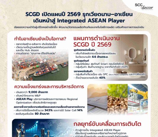 SCGD เปิดแผนธุรกิจ ปี 2569 รุกเร่งขยายเวียดนาม–อาเซียน สู่การเป็นผู้เล่นวัสดุตกแต่งพื้นผิวและสุขภัณฑ์ระดับภูมิภาคครบวงจร