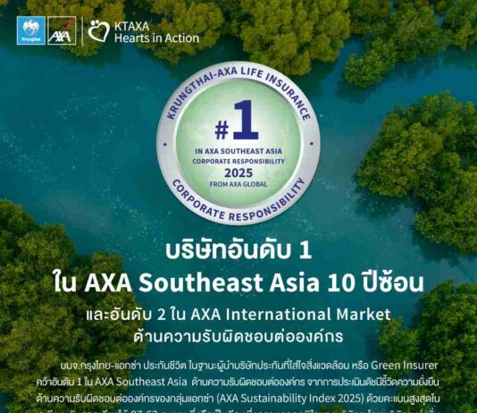 กรุงไทย-แอกซ่า ประกันชีวิต คว้าอันดับ 1 ในเอเชียอาคเนย์ต่อเนื่อง 10 ปีซ้อนและอันดับ 2 ใน AXA International Market ด้านความรับผิดชอบต่อองค์กร