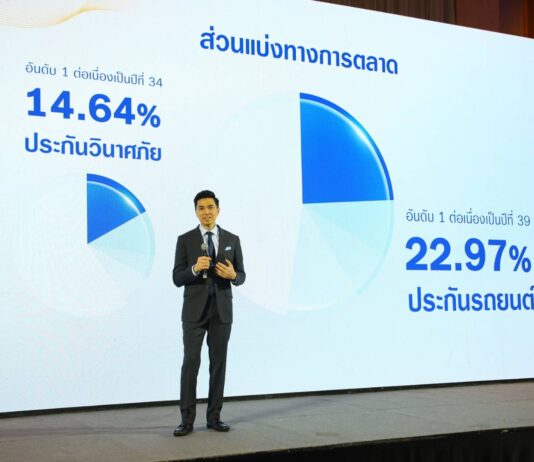 วิริยะประกันภัย ฝ่าวิกฤตความท้าทาย เป้าปี’69 เบี้ย 4.4 หมื่นล้าน