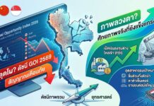 ไทยหลุดโผ! ดัชนีลงทุนโลกปี 2569 สัญญาณเตือนภัยหรือแค่ภาพลวงตา?