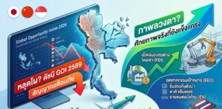 ไทยหลุดโผ! ดัชนีลงทุนโลกปี 2569 สัญญาณเตือนภัยหรือแค่ภาพลวงตา?