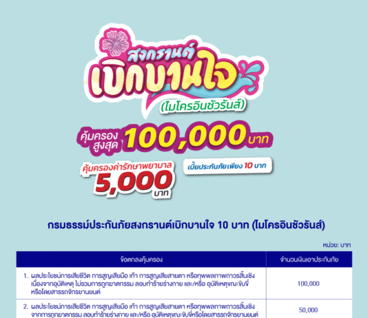 กรุงเทพประกันภัยส่งความห่วงใยในช่วงเทศกาลสงกรานต์ ด้วยไมโครอินชัวรันส์ประกันภัยอุบัติเหตุ-ประกันอัคคีภัย พร้อมมอบน้ำดื่ม ณ จุดบริการทางหลวงในพื้นที่ต่างๆ