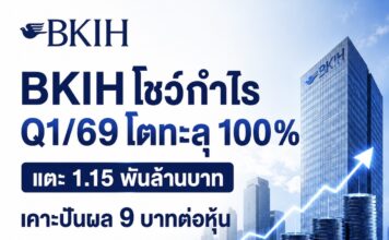 BKIH โชว์กำไร Q1/69 โตทะลุ 100% แตะ 1.15 พันล้านบาท เคาะปันผล 9 บาทต่อหุ้น รายได้ลงทุนพุ่งเด่นหนุนผลงานแกร่ง
