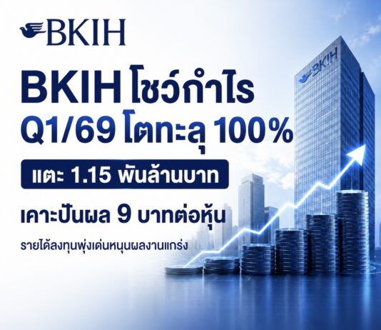 BKIH โชว์กำไร Q1/69 โตทะลุ 100% แตะ 1.15 พันล้านบาท เคาะปันผล 9 บาทต่อหุ้น รายได้ลงทุนพุ่งเด่นหนุนผลงานแกร่ง