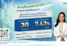 หมดกังวลเรื่องเงินหมุนเวียน! อาคเนย์ มันนี่ เปิดบริการ Factoring ช่วย SME เปลี่ยนใบแจ้งหนี้ให้เป็นโอกาสทางธุรกิจ