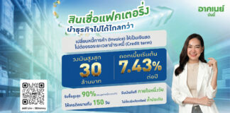 หมดกังวลเรื่องเงินหมุนเวียน! อาคเนย์ มันนี่ เปิดบริการ Factoring ช่วย SME เปลี่ยนใบแจ้งหนี้ให้เป็นโอกาสทางธุรกิจ