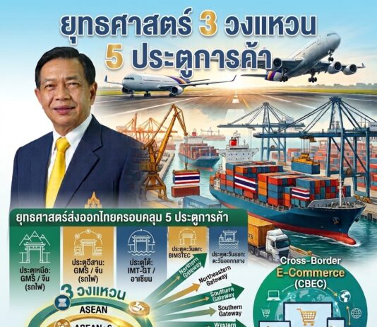 ฝ่าวิกฤตภาษีสหรัฐฯ 12.5%: ผ่าแผน ‘3 วงแหวน 5 ประตู’ พาการค้าไทยไปต่อ