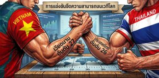 เวียดนามเปิดตัว IMD ปีแรก ติดท็อป 30 ตามหลังไทยก้าวเดียว