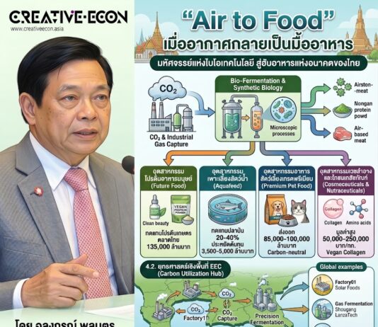 “Air to Food” เมื่ออากาศกลายเป็นมื้ออาหาร มหัศจรรย์แห่งไบโอเทคโนโลยี สู่ฮับอาหารแห่งอนาคตของไทย