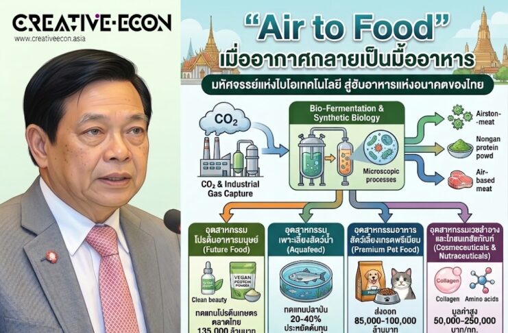 “Air to Food” เมื่ออากาศกลายเป็นมื้ออาหาร มหัศจรรย์แห่งไบโอเทคโนโลยี สู่ฮับอาหารแห่งอนาคตของไทย