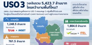 USO 3 กระจาย 5 พื้นที่ ใครได้งานเท่าไร?