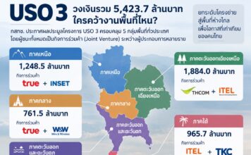 USO 3 กระจาย 5 พื้นที่ ใครได้งานเท่าไร?
