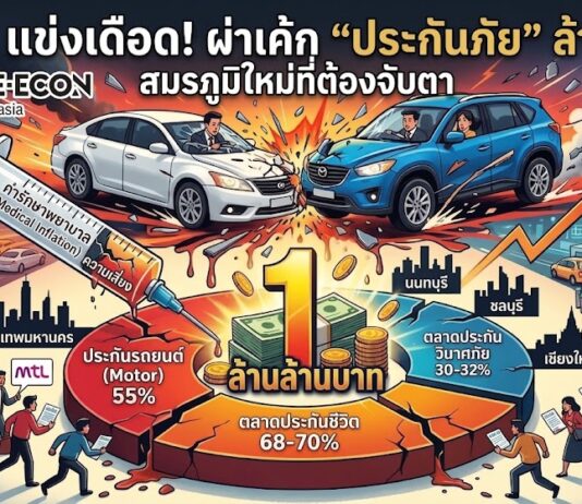 ทอป 5 แข่งเดือด! ผ่าเค้ก “ประกันภัย” ล้าน..ล้าน สมรภูมิใหม่ที่ต้องจับตา